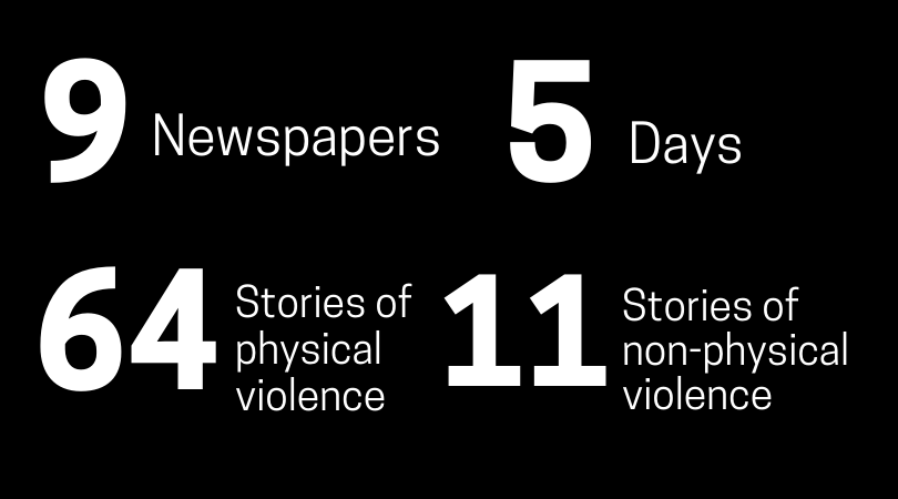 9 newspapers, 5 days, 64 stories of physical violence, 11 stories of non-physical violence